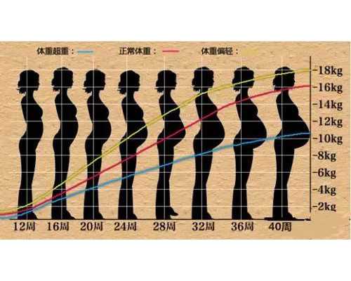 中国授权供卵机构,盘点北京做试管比较成熟的生殖中心，北医三院，协和均在其中