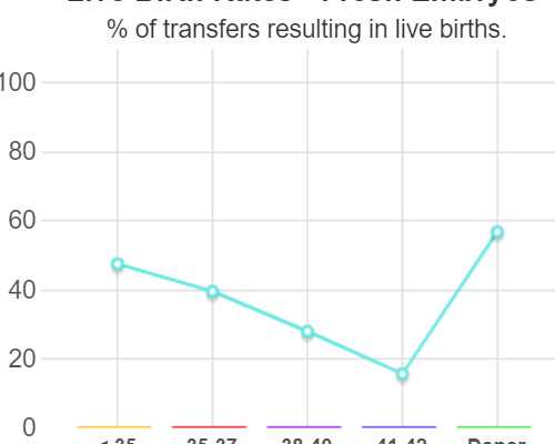 国内找人代怀孩子,试管婴儿对女性的伤害有多大？看完你还敢做吗